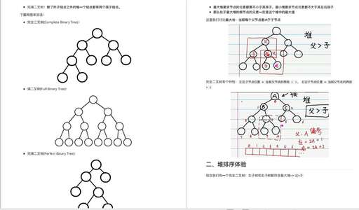 java面試常用算法,面試平均分是怎么算的