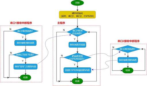 串口數據采集php源碼,52352什么意思