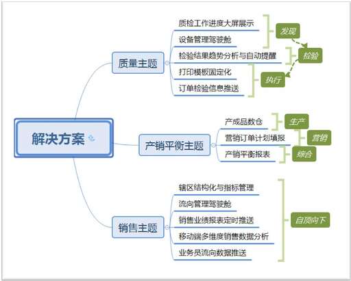 java中向下轉型,董明珠接班人被解雇