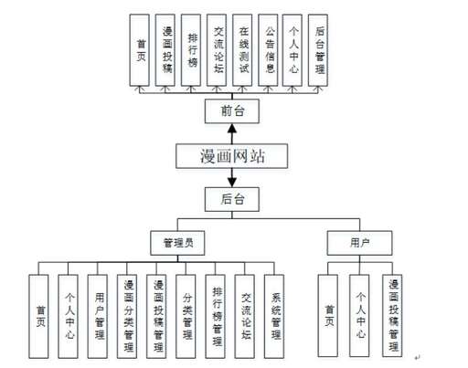 漫畫網站源碼php,有什么好萊塢大片推薦