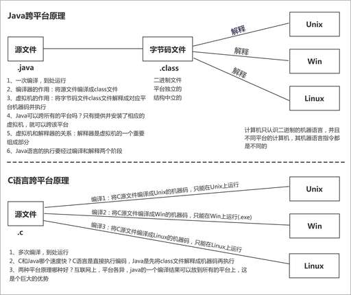 java gc 面試題,事業單位C類考什么內容