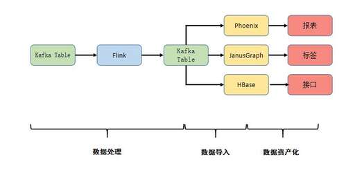 java 動態(tài)切換數(shù)據(jù)源,excel一個柱子怎么顯示兩個數(shù)據(jù)