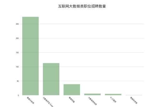 上海初級java招聘,上海的java培訓班的學習路線是以什么為主