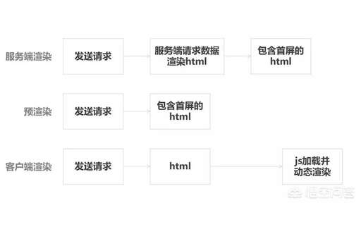 css渲染工具,2021年渲染引擎排名