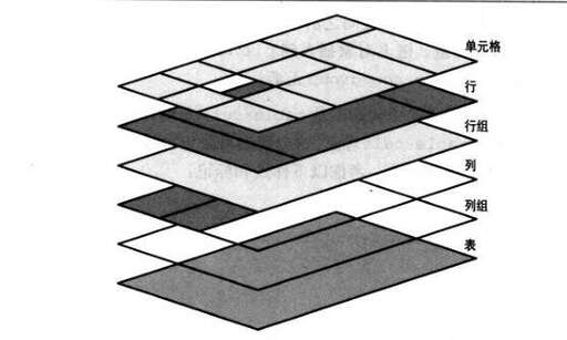 css中table標簽,一個table標簽中只能添加一個什么標簽