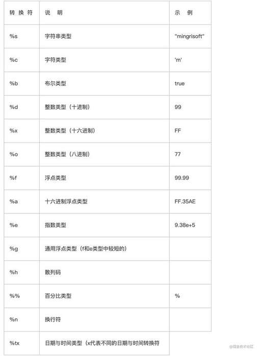 java 0占位,0的代表方式