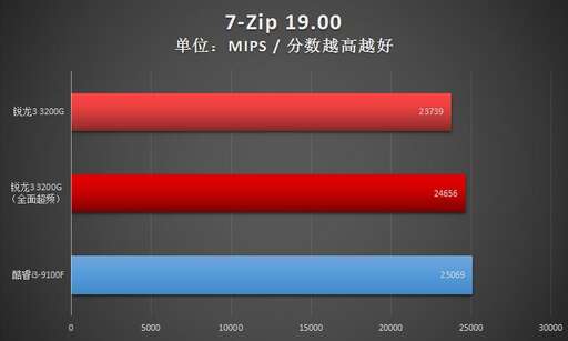 java zip 開源,壓縮文件7z和zip的區(qū)別