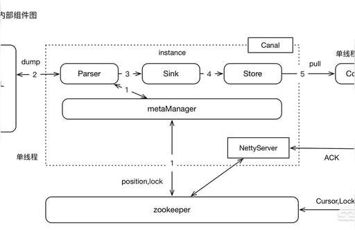 java中parser,怎么學(xué)c