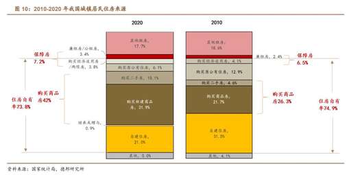 java公有繼承,公有住房買賣協議能證明什么