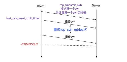 Java源碼返回值E,把ch中的小寫字母轉換成大寫字母作為函數值返回