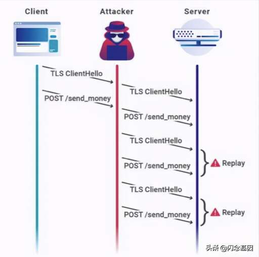 java tcp 重連,MQTT比TCP協議好在哪兒