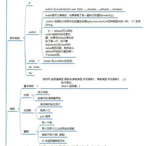 java se 怎么學,se之后還要不要學me