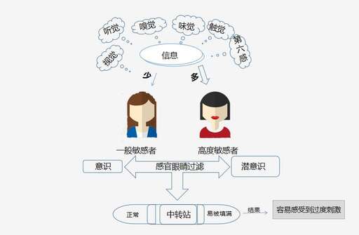 java 敏感字符過濾,2過濾除菌法的優點是什么