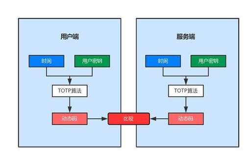 java web認證考試,東莞無線網頁認證失敗什么原因