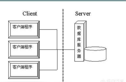 java cs是什么,信息安全的目的和內容是什么