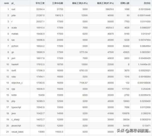 JAVA網(wǎng)絡編程賺錢,想找點編程相關賺錢的活干