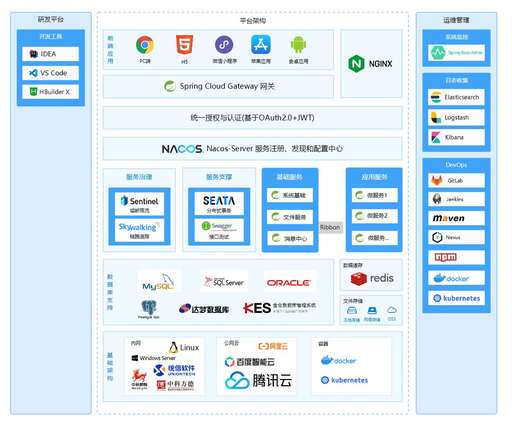 java 平臺語言,arduino編程語言有幾種