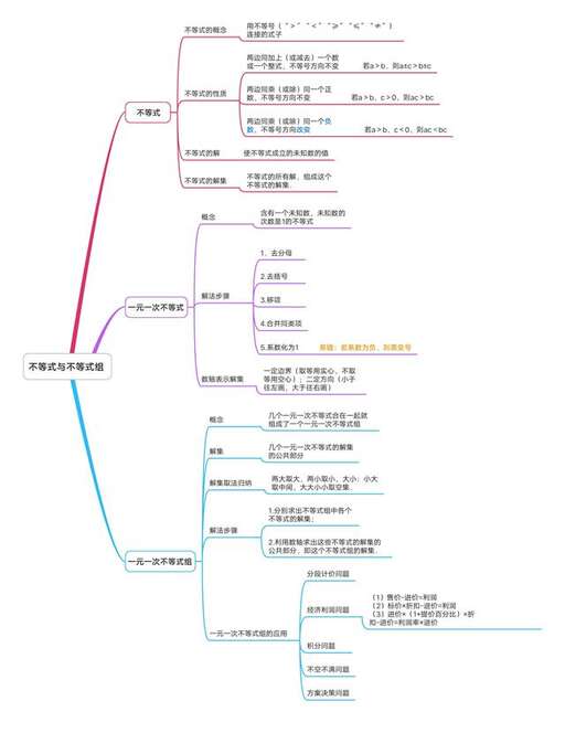 java因式分解,十二種因式分解公式