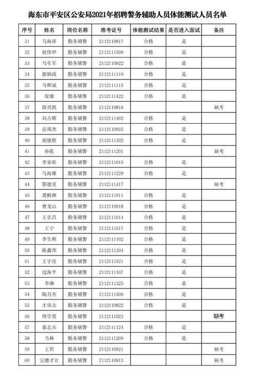 平安銀行java面試,中國平安產險線上面試多久有結果