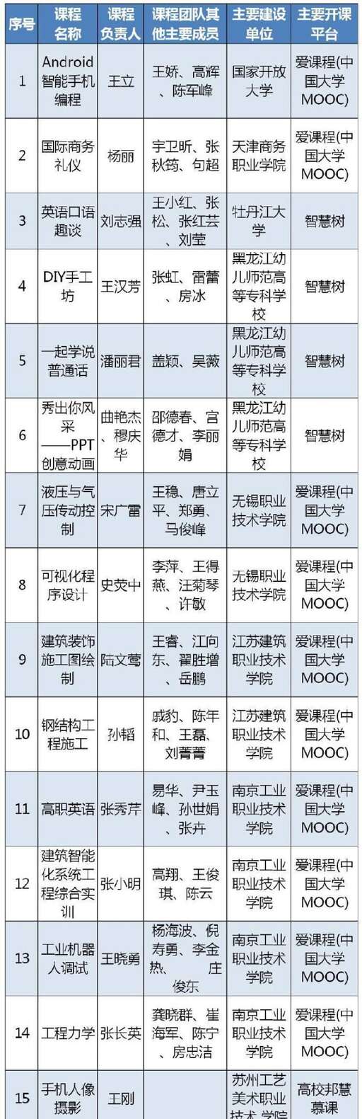 java實現課程表,大二本科在讀生應該怎樣提升自己