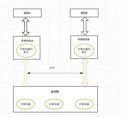 java主方法怎么寫,主類的作用