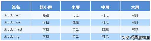 隱藏導航CSS代碼,vivo手機返回鍵隱藏怎么調出來