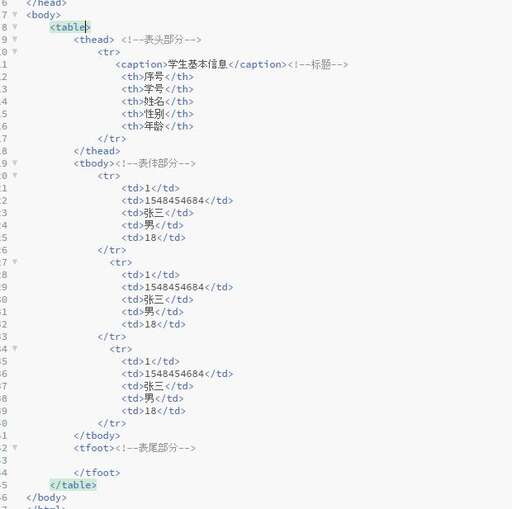 java web創建表格,web表格怎么自動調整列