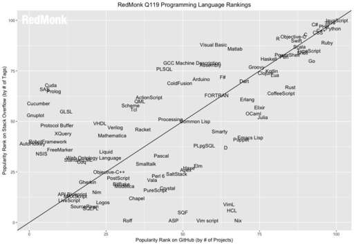 java語言主要干嘛的,大學生學C語言有什么用