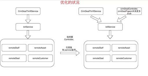 java小項目開發代碼,低代碼開發平臺好不好用