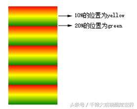 圓形漸變框css樣式,CDR怎么復制漸變色