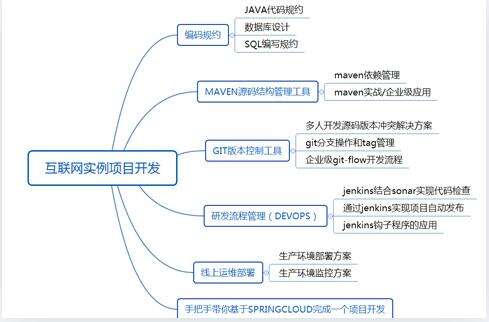 系統運維和java開發,JAVA運維是做什么的