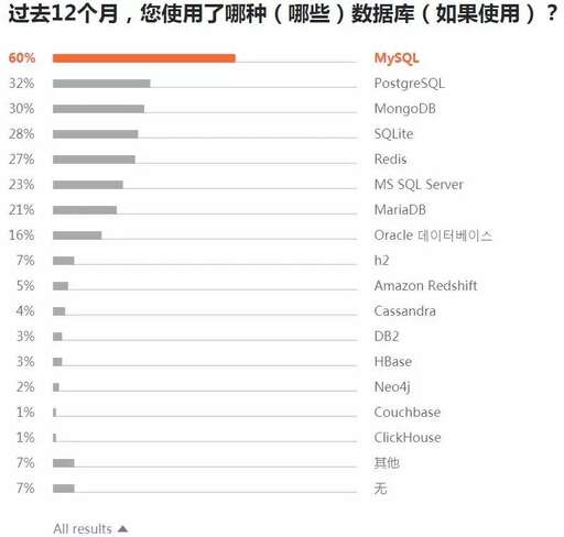 java開發(fā)有前景嗎,談一談Java程序員的發(fā)展前途