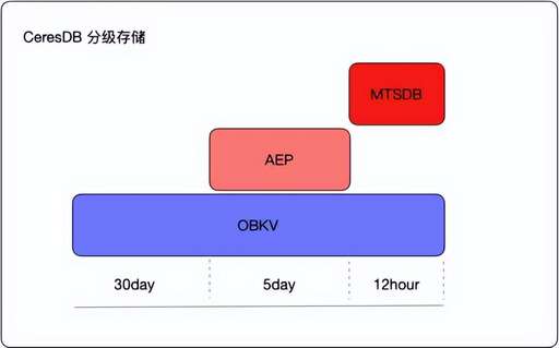 java ant 解壓縮,ant壓縮怎么刪除