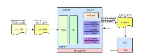 java中斷當(dāng)前線程,cpu使用率1500