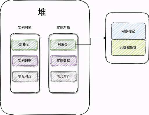 java jmx視頻教程,oddoud是什么軟件