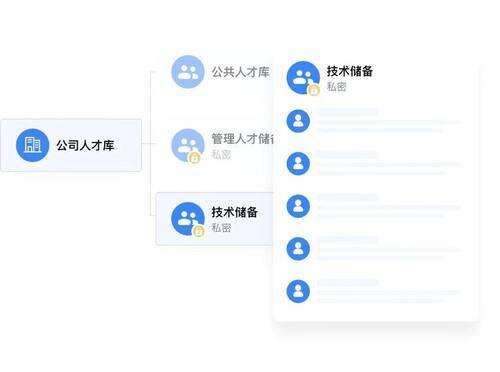 java開發權限管理面試,事業編面試要交什么材料