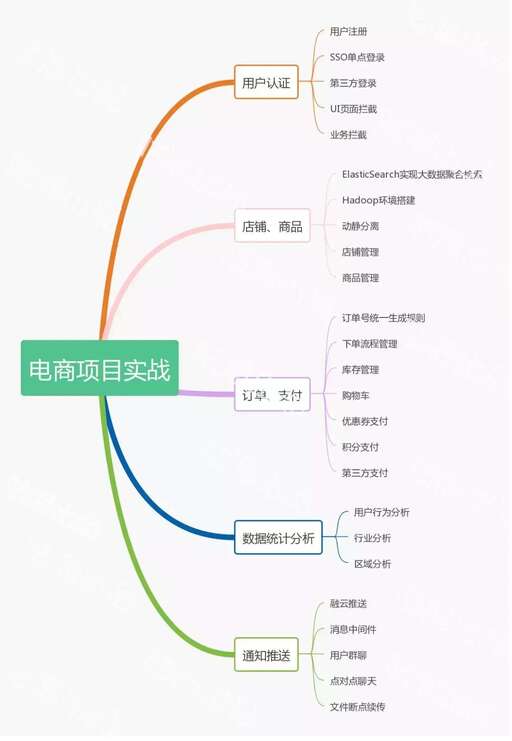 大學(xué)生java接私活,學(xué)習c語言能找到工作嗎