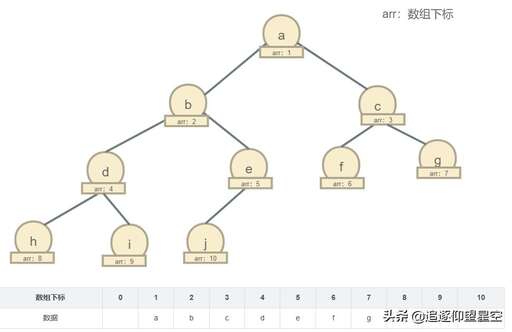 java鏈表算法面試題,數據結構中有哪些算法比較重要