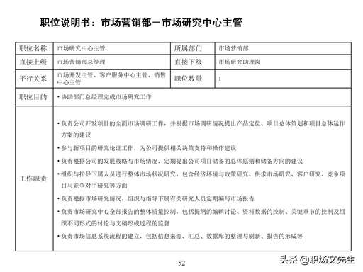 java技術總監崗位職責,酒吧資源部總監崗位職責