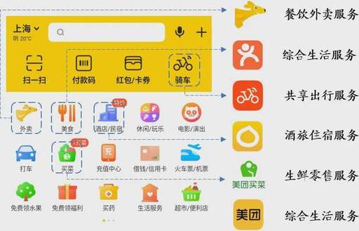 java開源o2o,O2OA系統的開放性高不高的