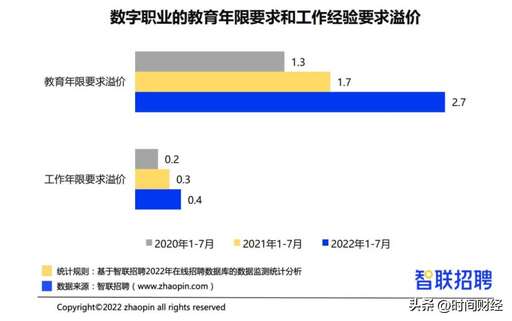 java工程師轉型云,java程序員轉型軟件銷售