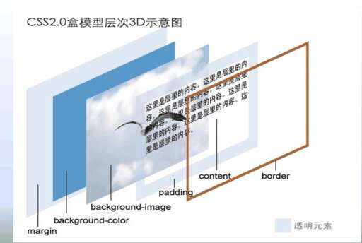 前端技術分享css,前端技術有哪些