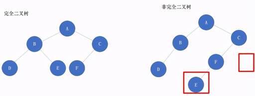 java數據結構的種類,學渣該如何自學數據結構的