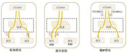 java負載均衡服務器,采用服務器負載均衡器有什么優點