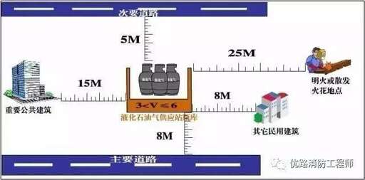 css span字體間距,后掠翼翼展