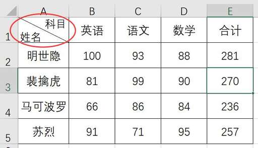 css 換行后對齊,wps上下行的文字對齊