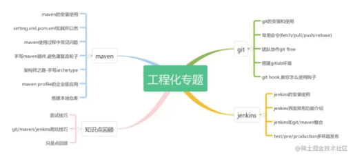 java軟件工程師月薪,一個專科生學習JAVA目標月薪2萬是否不切實際