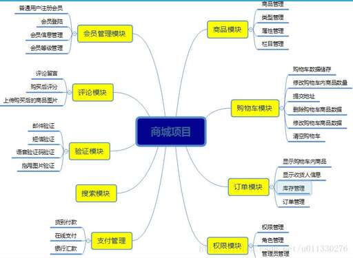 java電商項(xiàng)目面試題,去面試電銷應(yīng)該問(wèn)面試官什么問(wèn)題