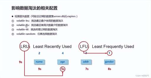 java將驗(yàn)證碼存入緩存,申請(qǐng)163免費(fèi)郵箱為什么總是提示驗(yàn)證碼錯(cuò)誤