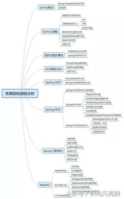 阿里巴巴java架構(gòu)師,會(huì)看你是不是計(jì)算機(jī)相關(guān)專業(yè)畢業(yè)的嗎